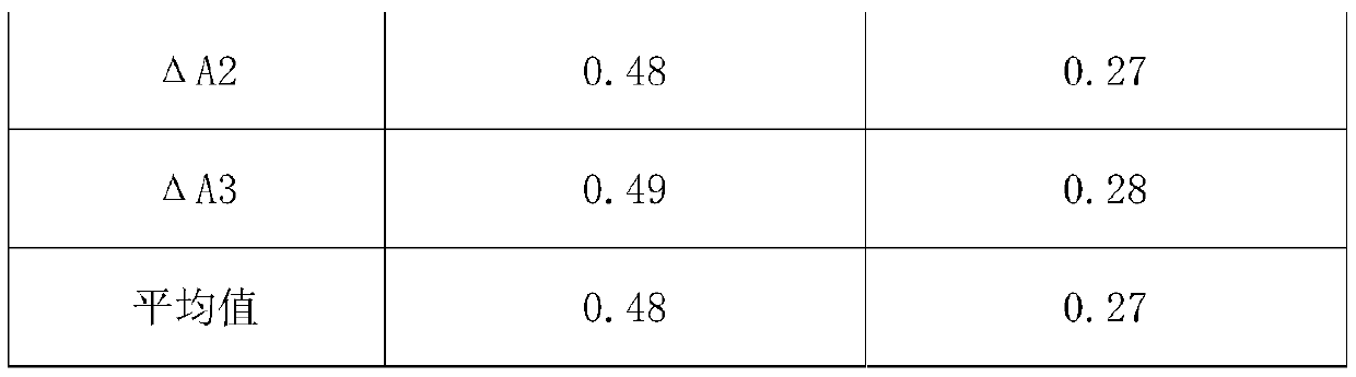 Glycosylated hemoglobin detection reagent and latex microsphere and polylysine coupling method