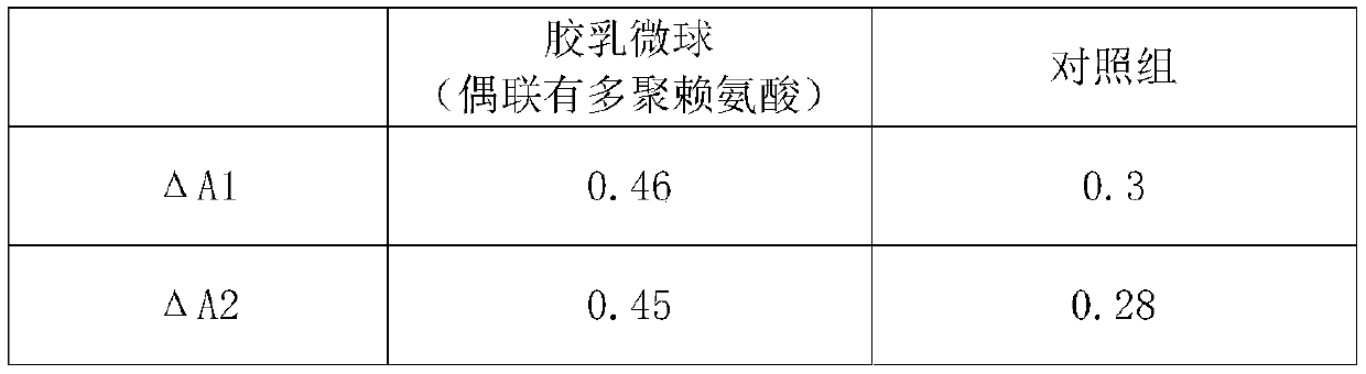 Glycosylated hemoglobin detection reagent and latex microsphere and polylysine coupling method