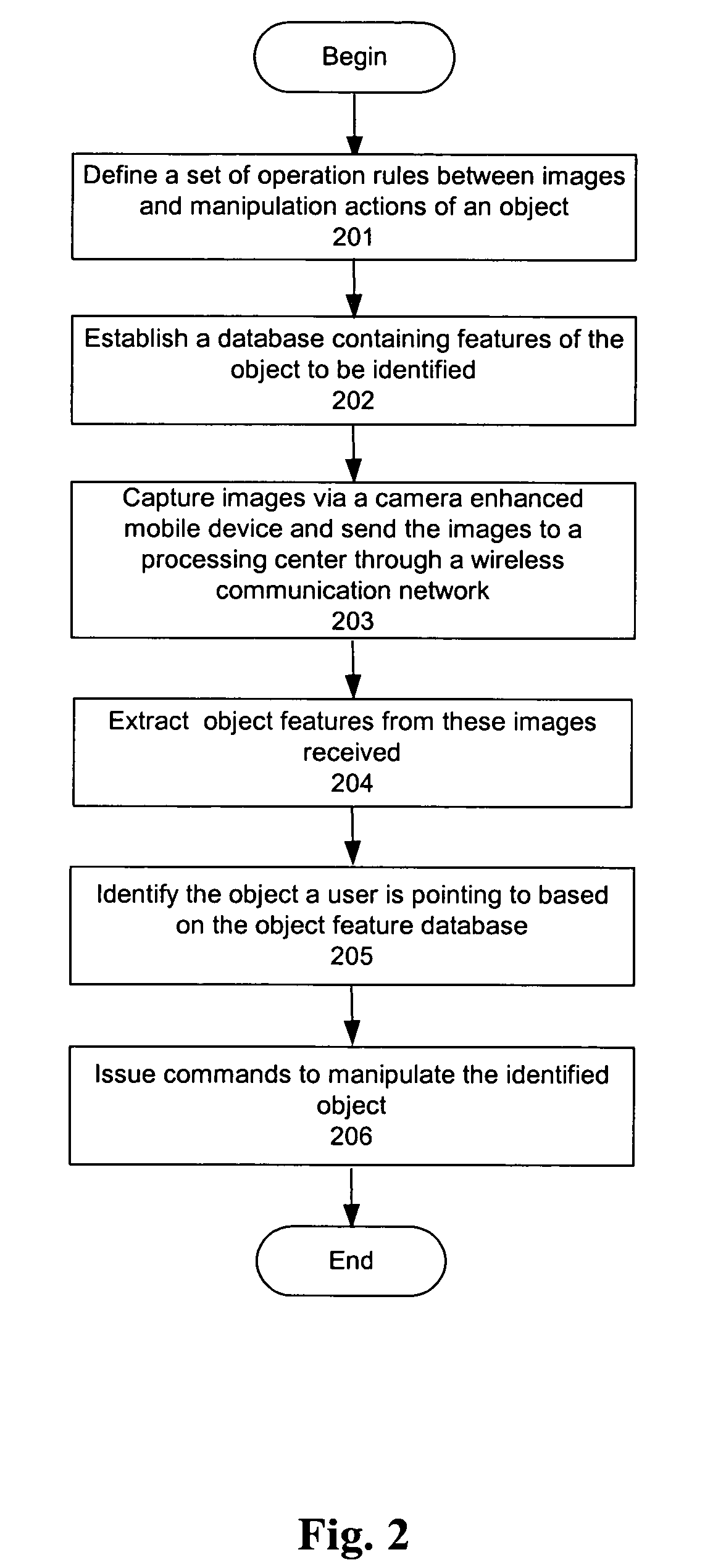System and method for interacting with objects via a camera enhanced mobile device
