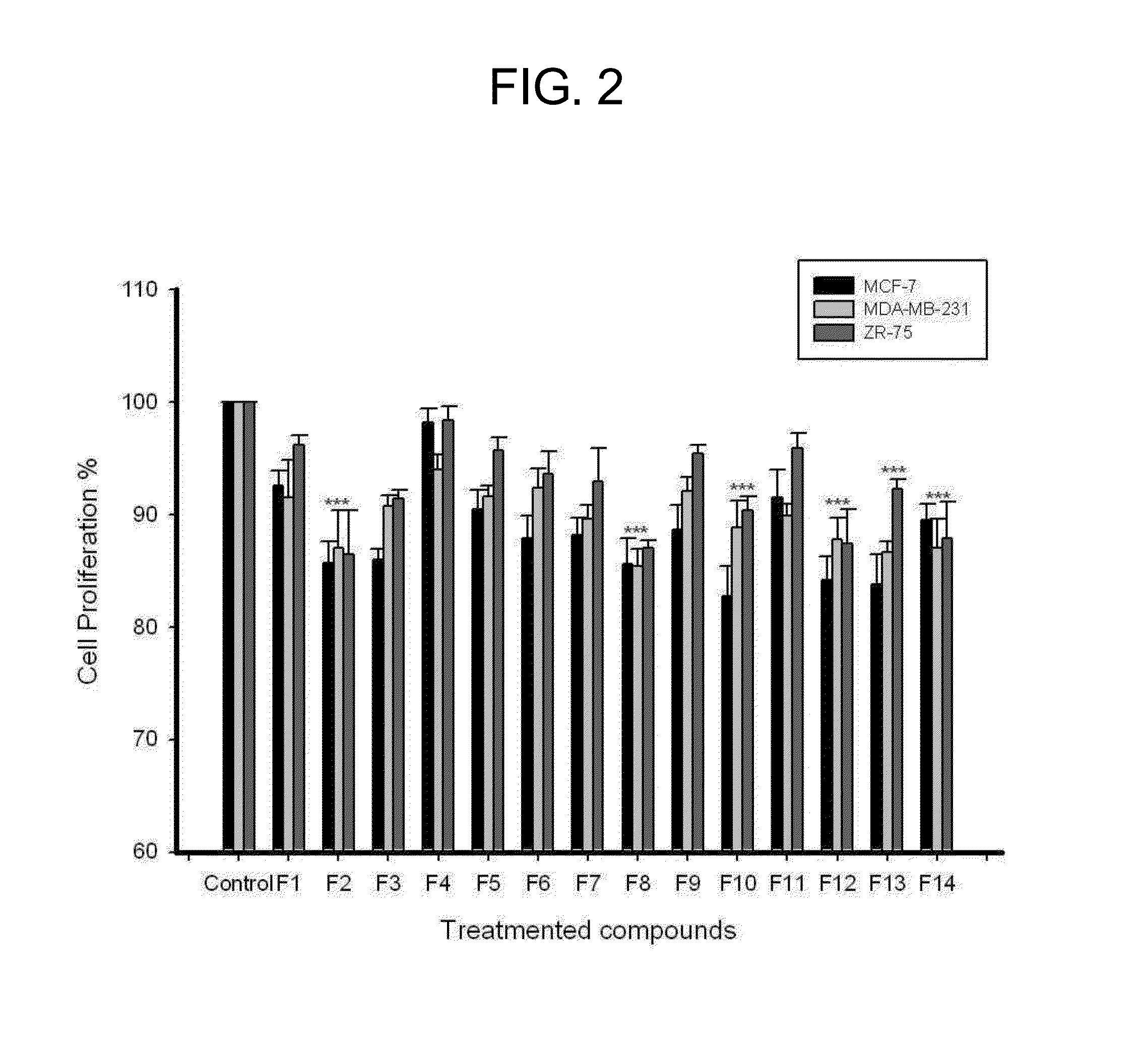 Novel tetrazolo hydrazine derivatives and pharmaceutical composition comprising same as active ingredient for preventing or treating cancer