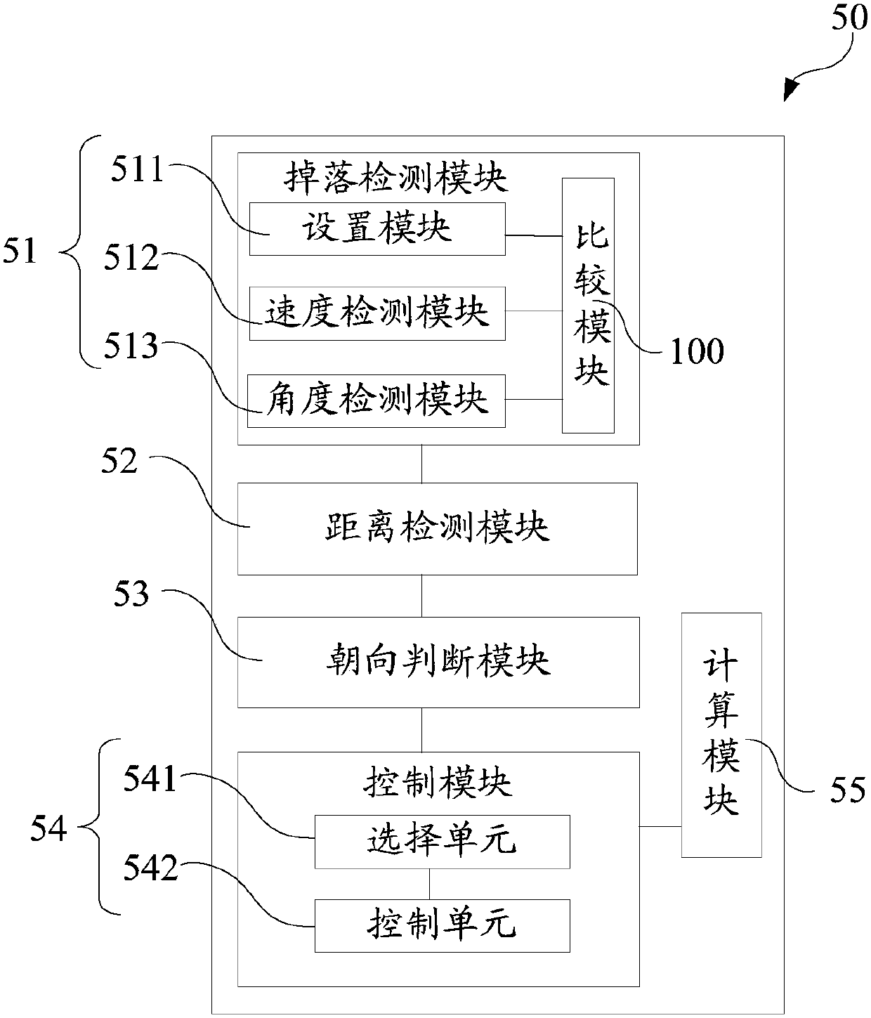 Electronic device and method for changing orientation when it is dropped