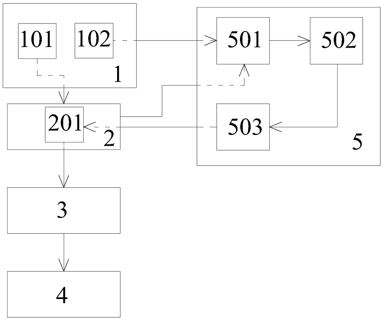 A short message intelligent operating system for emergency response process