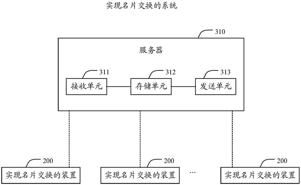 Business card exchange method, device and system