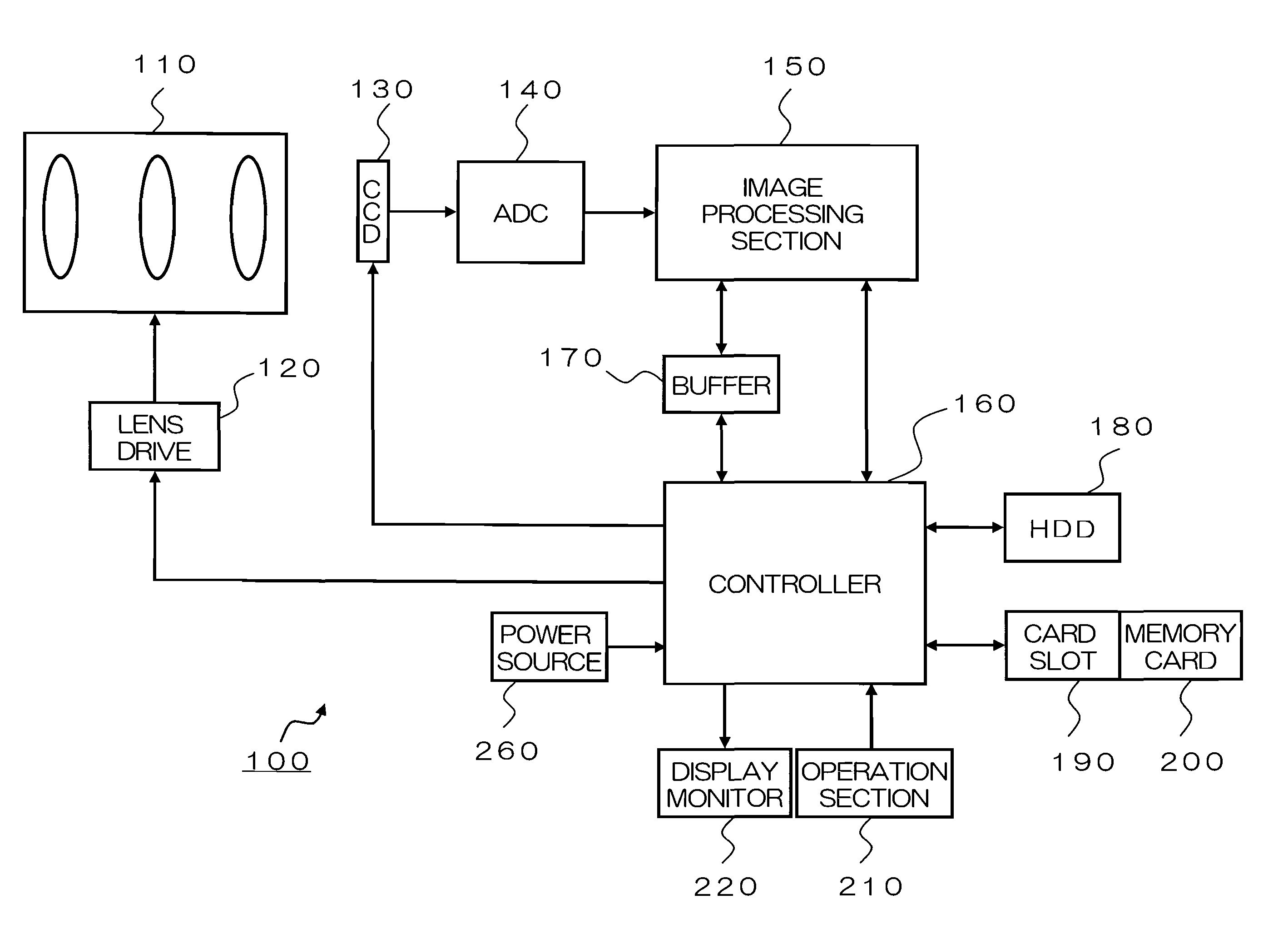 Data transfer apparatus and data transfer method