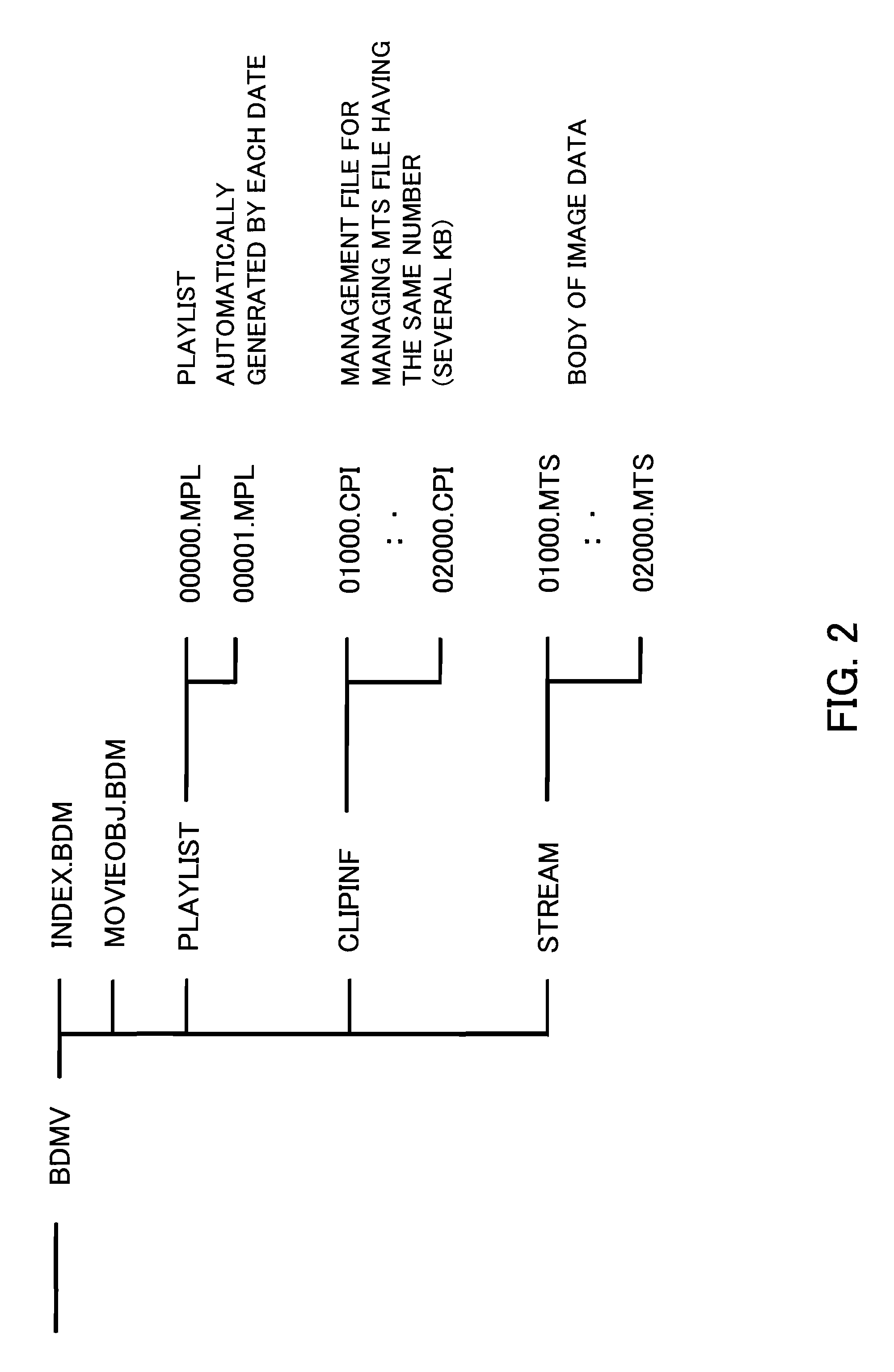 Data transfer apparatus and data transfer method