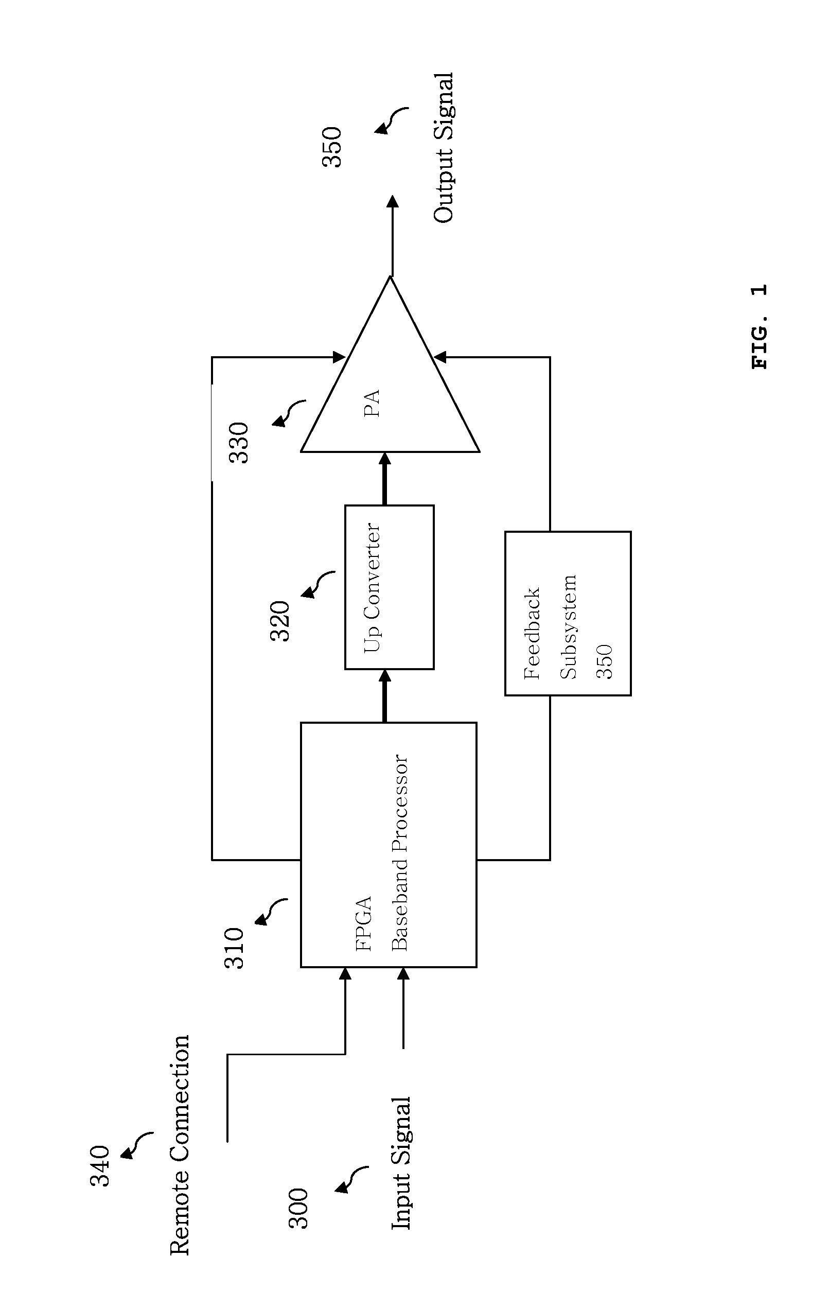 Remotely Reconfigurable Power Amplifier System and Method