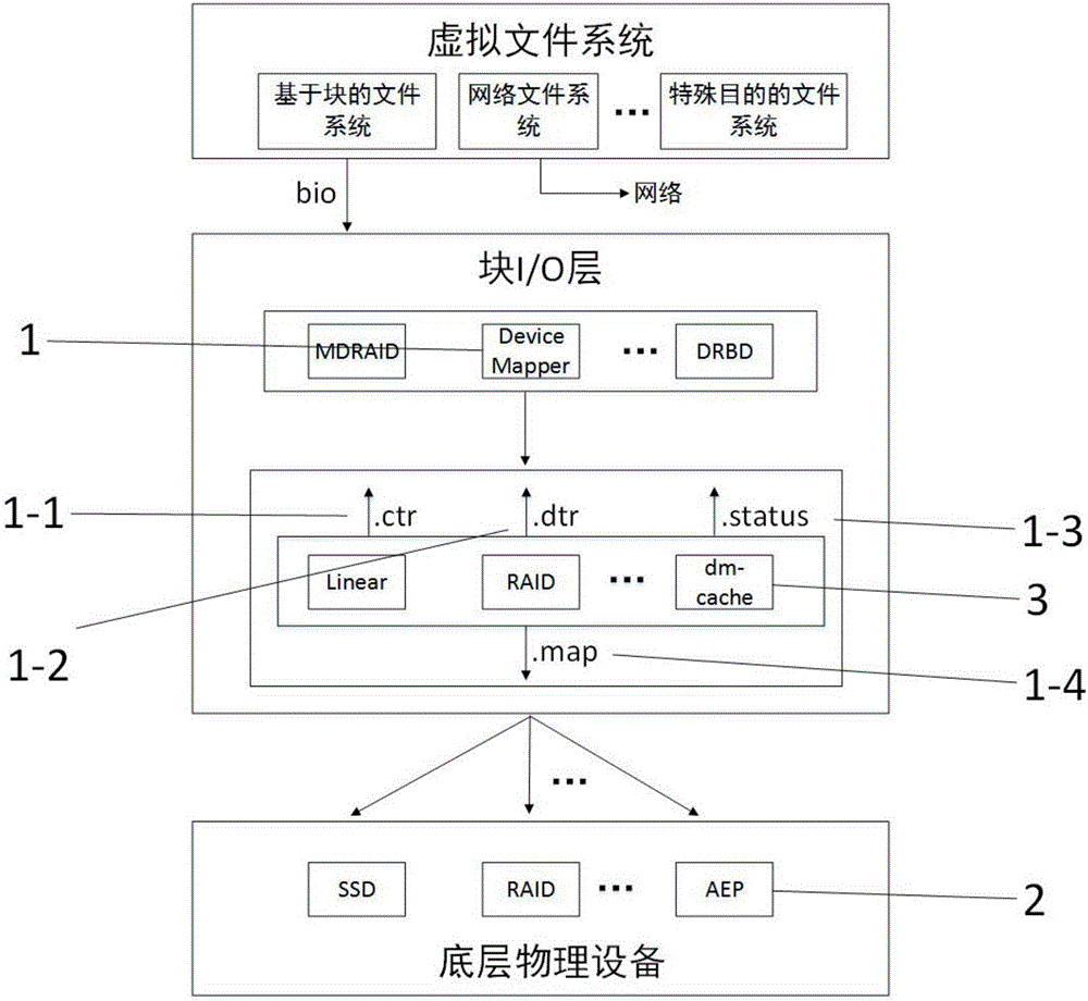 Method for recovering disk cache power down based on novel nonvolatile storage