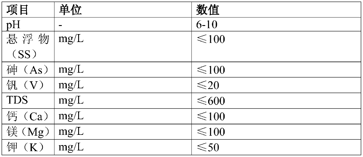 Wastewater zero discharge treatment system for scr catalyst regeneration wastewater