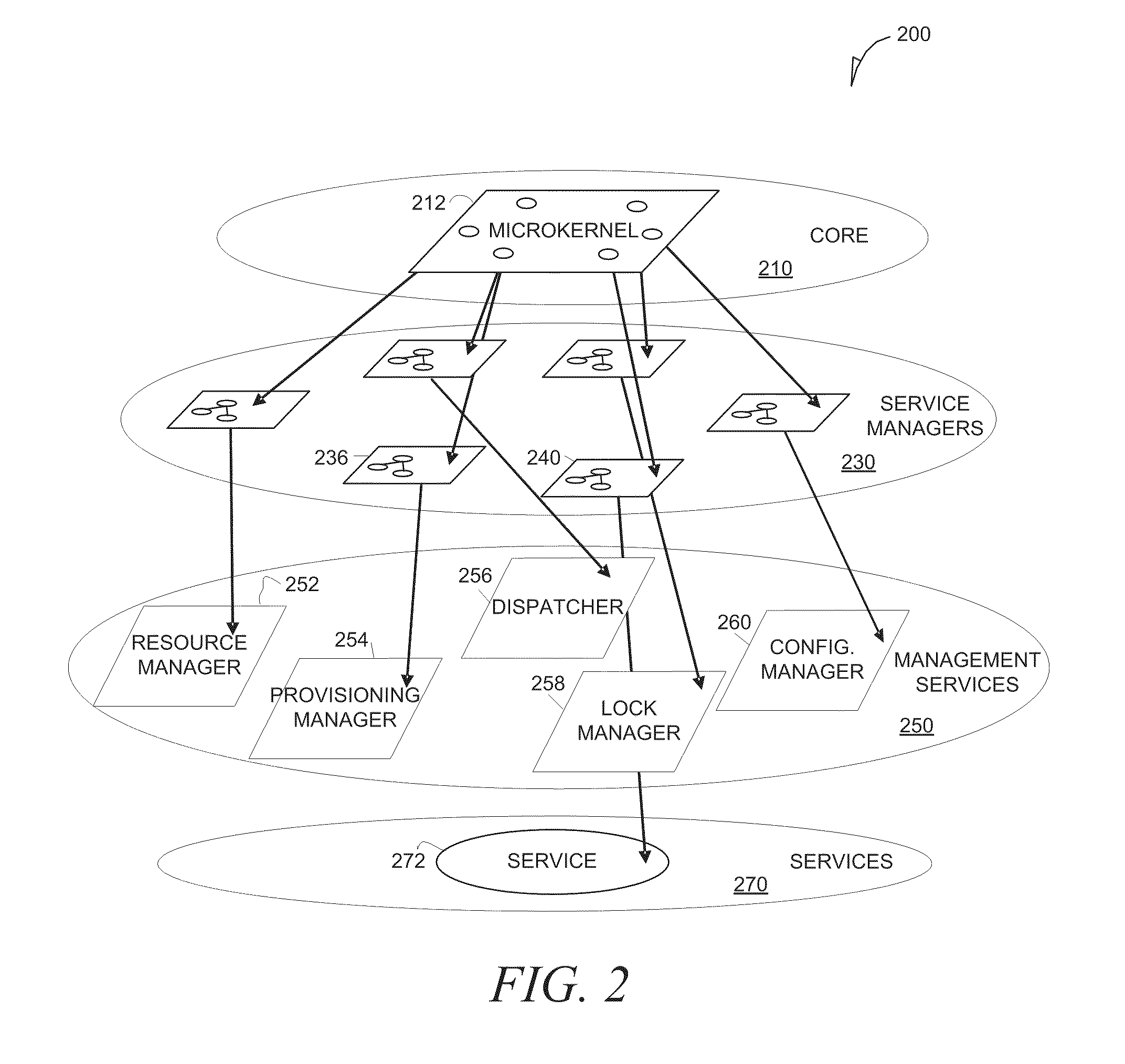 System and method to uniformly manage operational life cycles and service levels