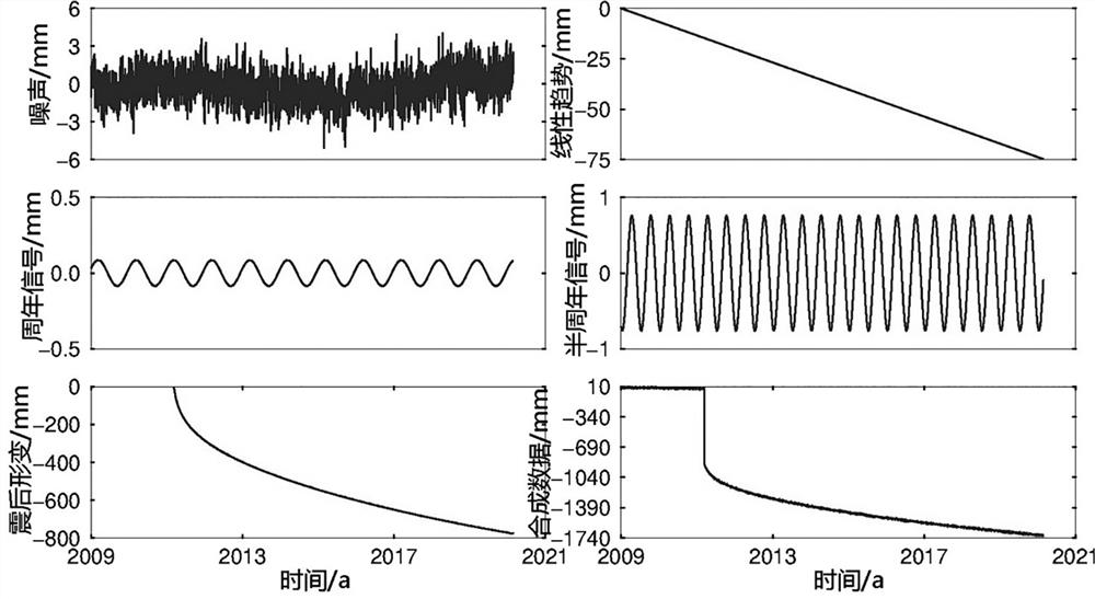 Method for accurately estimating post-earthquake relaxation time in colored noise