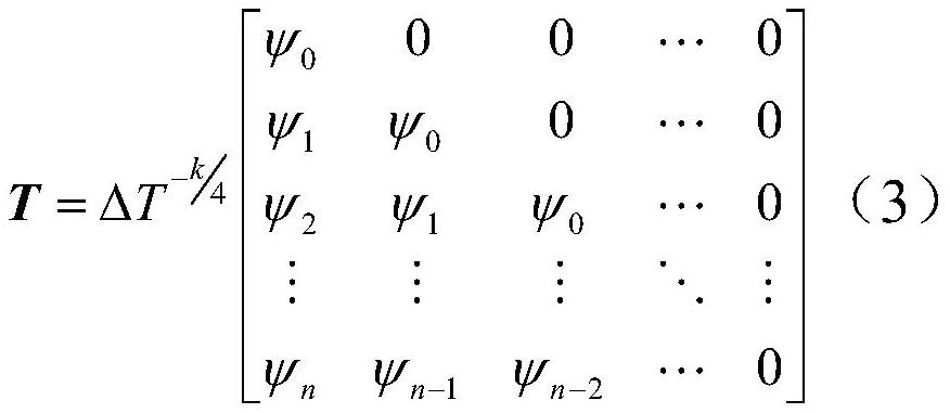 Method for accurately estimating post-earthquake relaxation time in colored noise