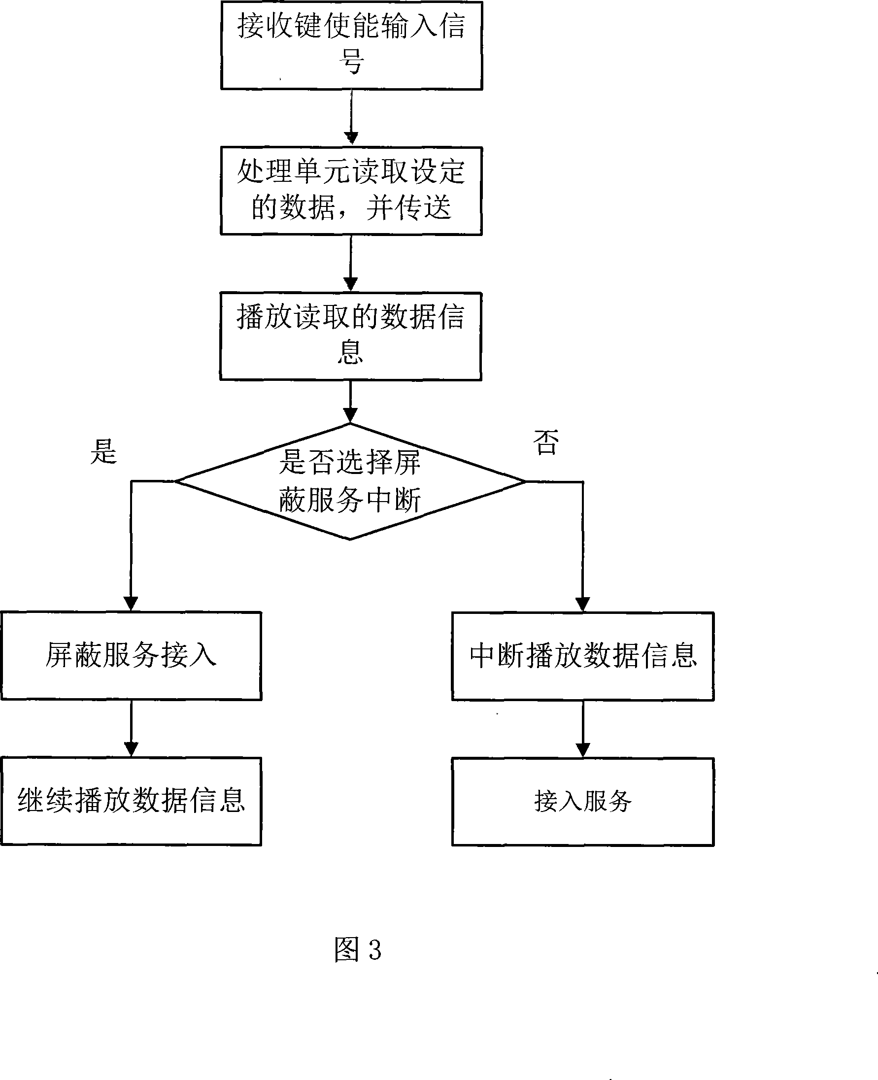 Video terminal and method for playing buddhism media information