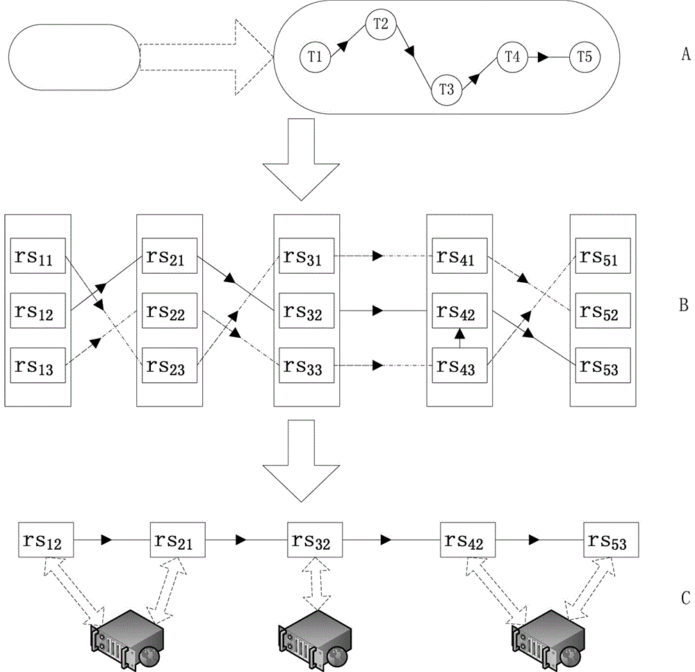 Two-stage composition and scheduling method specific to lot-sizing cloud service request