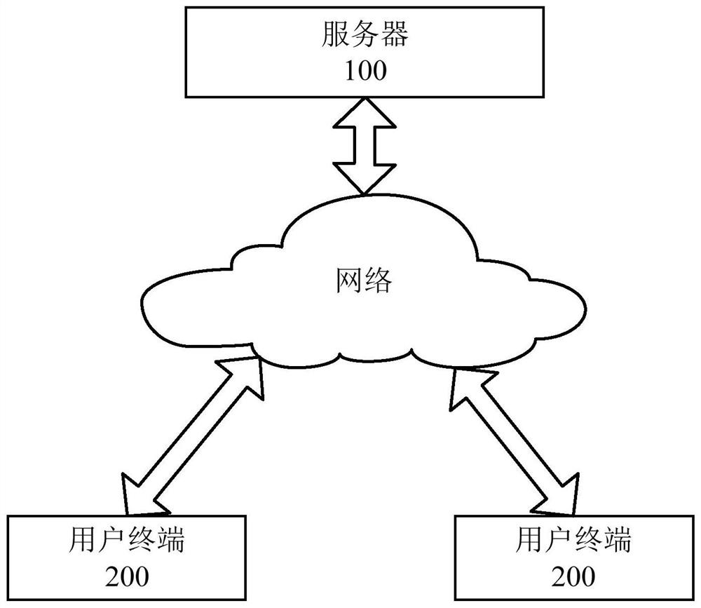 A communication method and device for a visual platform