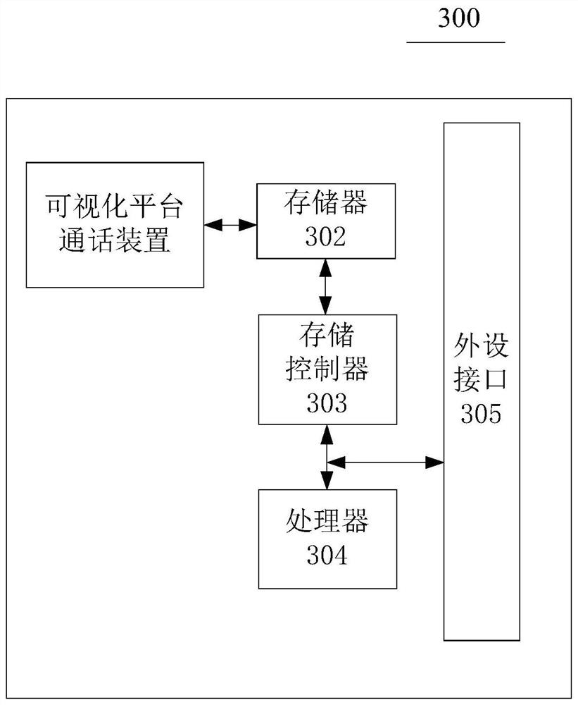 A communication method and device for a visual platform