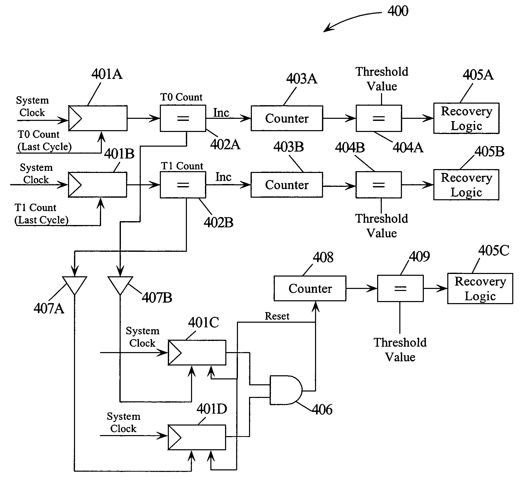 Mechanism for effectively handling livelocks in a simultaneous multithreading processor