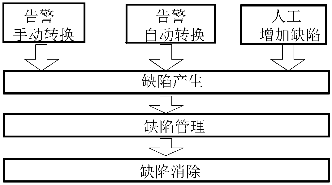 A master station system suitable for operation and maintenance management of power grid secondary equipment