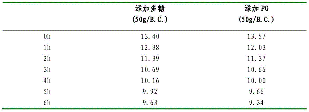 Application of hypsizygus marmoreus polysaccharide and compound of hypsizygus marmoreus polysaccharide in cigarettes