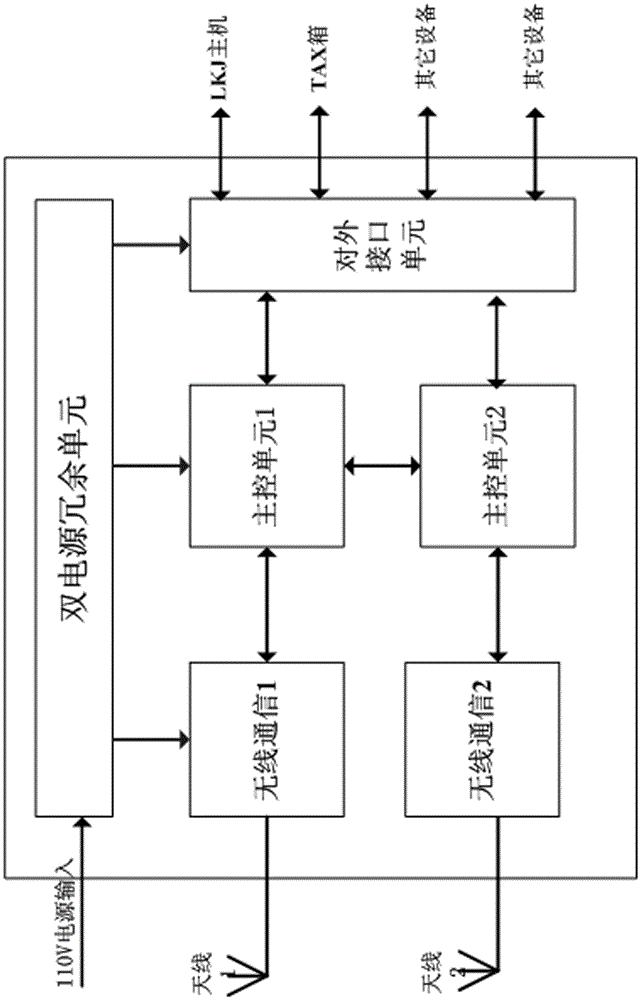 On-board platform of train operation status information system