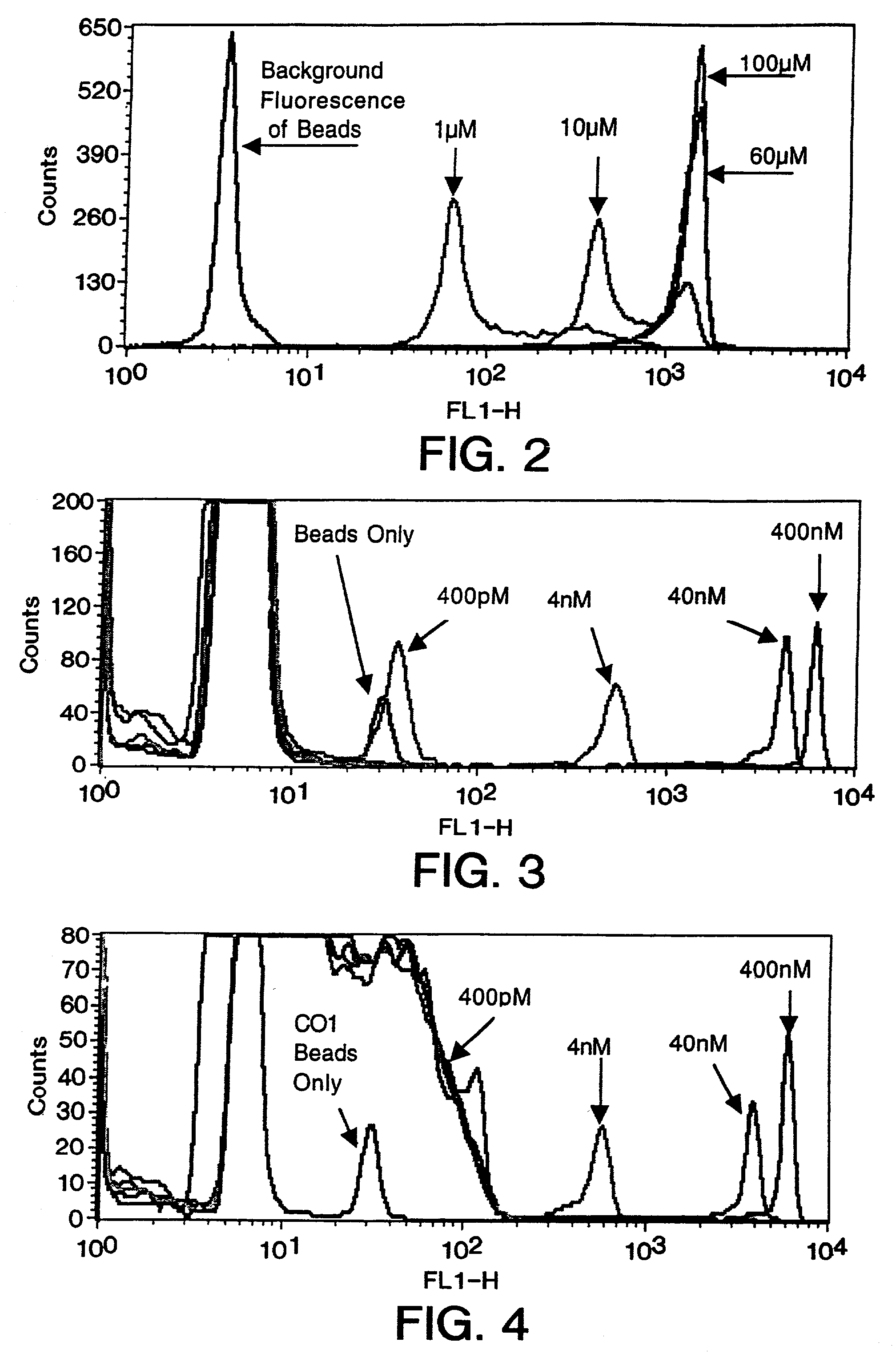 Methods for measuring relative amounts of nucleic acids in a complex mixture and retrieval of specific sequences therefrom