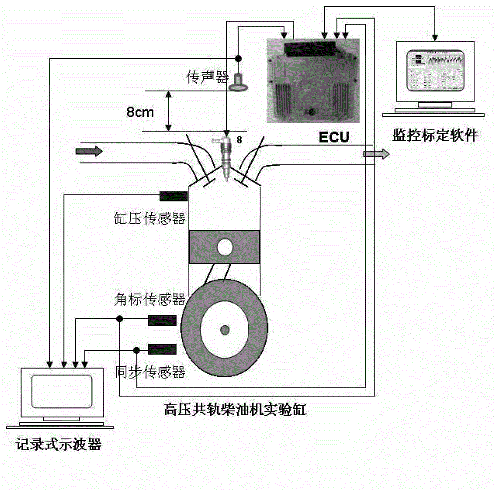 Engine Combustion Information Observation and ECU Online Realization Method Based on Acoustic Signal