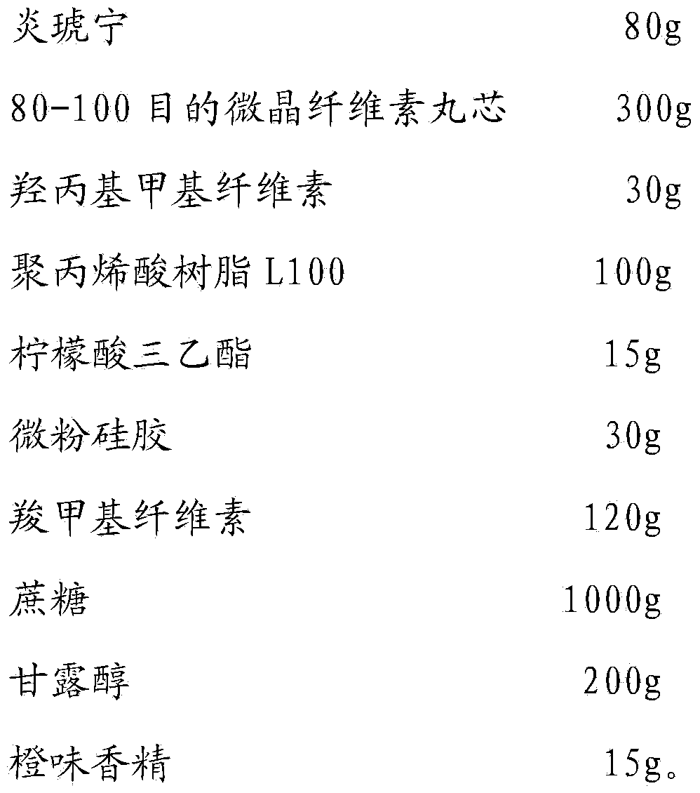 Potassium sodium dehydroandroan drographolide succinate enteric dry suspension and preparation method thereof