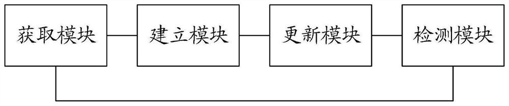 Network abnormal traffic detection method and system, and storable medium