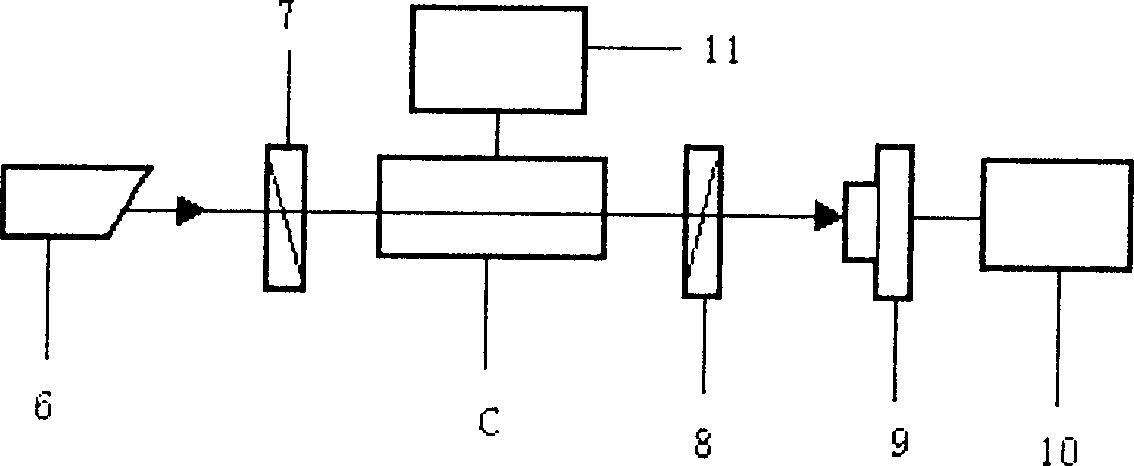 Measuring device and method for half-wave voltage and optical uniformity of electro-optical crystal material