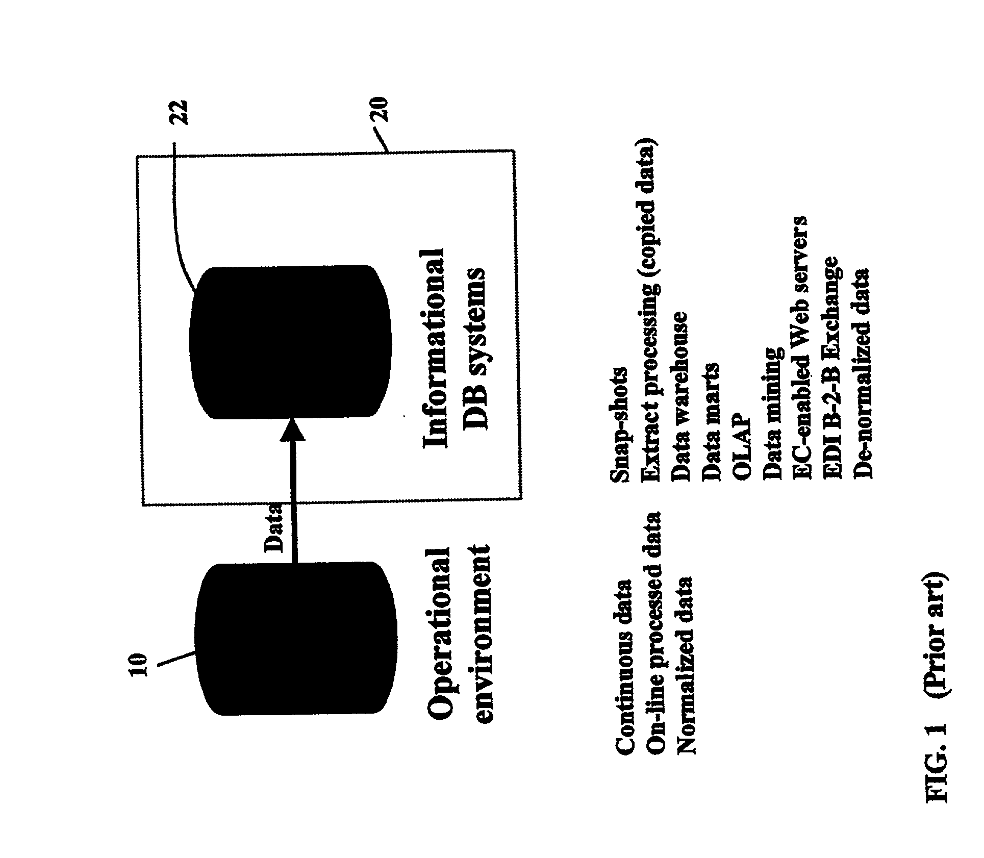Relational database management system having integrated non-relational multi-dimensional data store of aggregated data elements