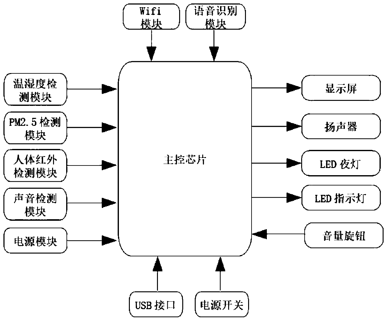 Multifunctional infant night nursing device and nursing method thereof