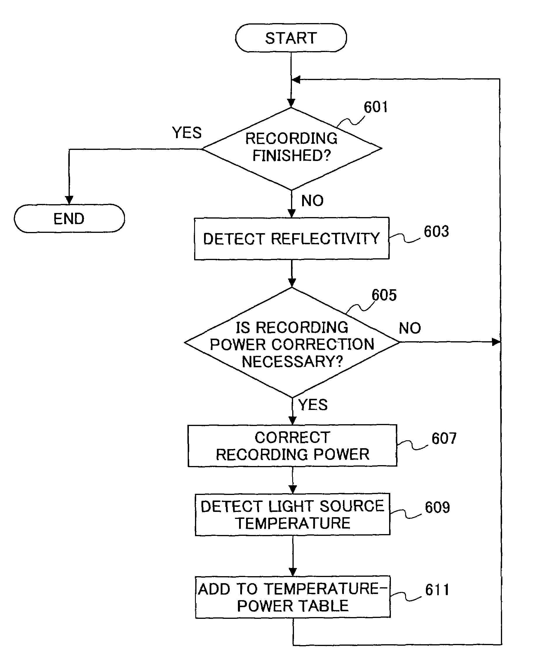 Recording condition setting method, program, recording medium, and information recording apparatus