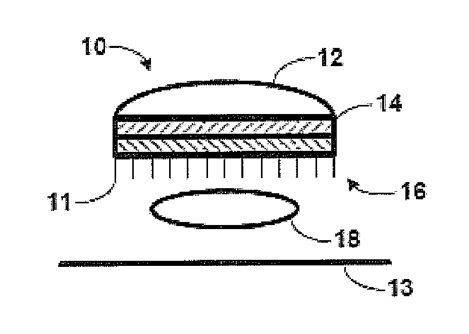 Device with encapsulated gel