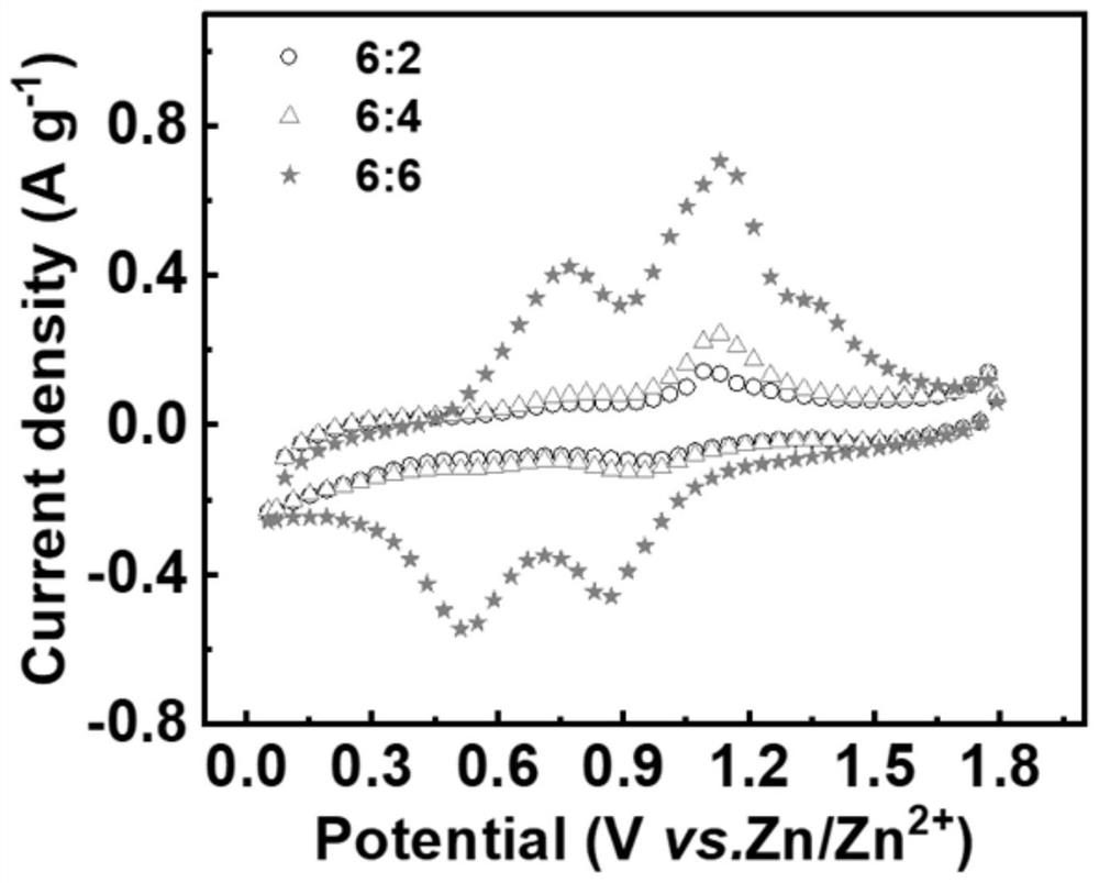 Multifunctional zinc ion micro battery and preparation method and application thereof