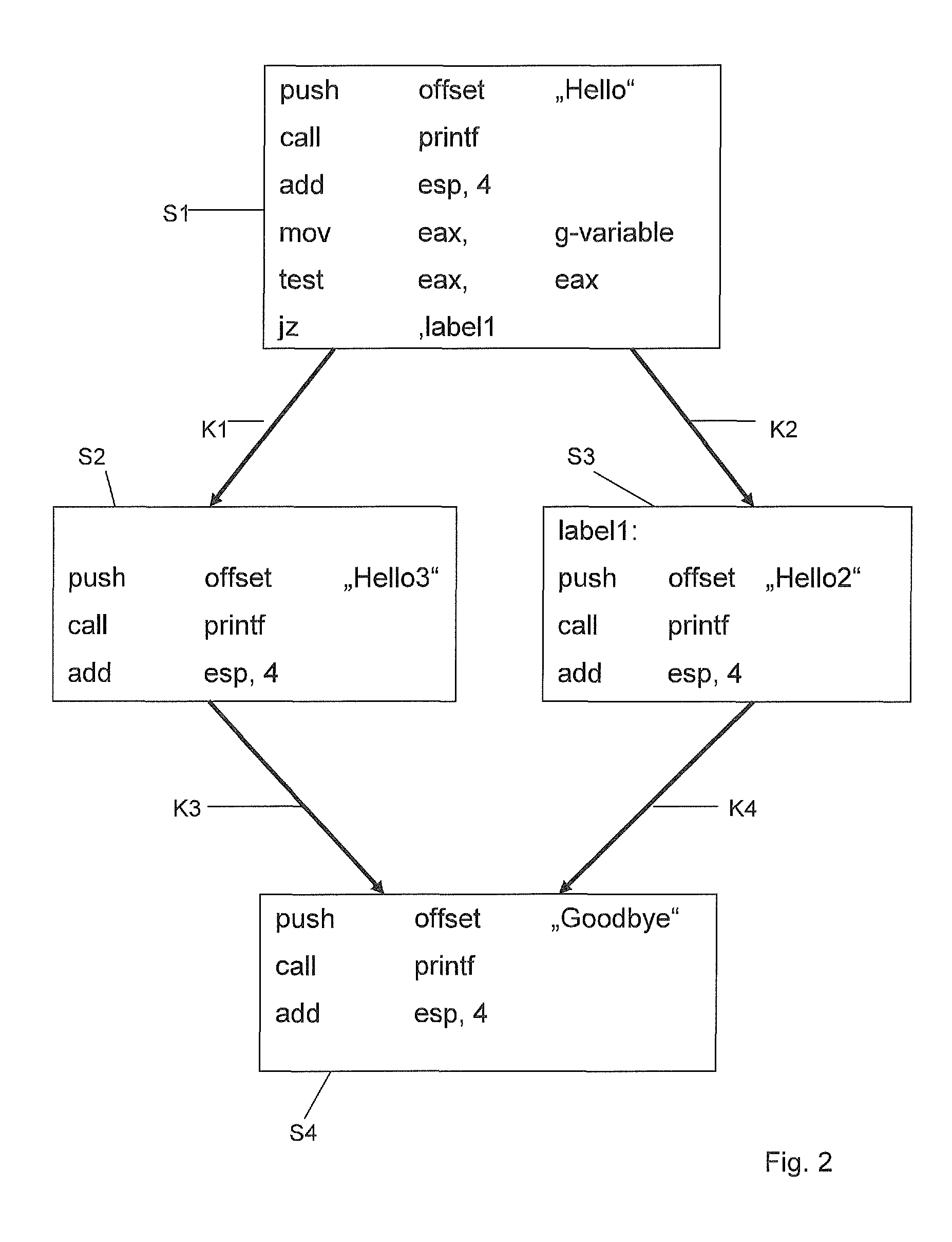 Method for characterization of a computer program part