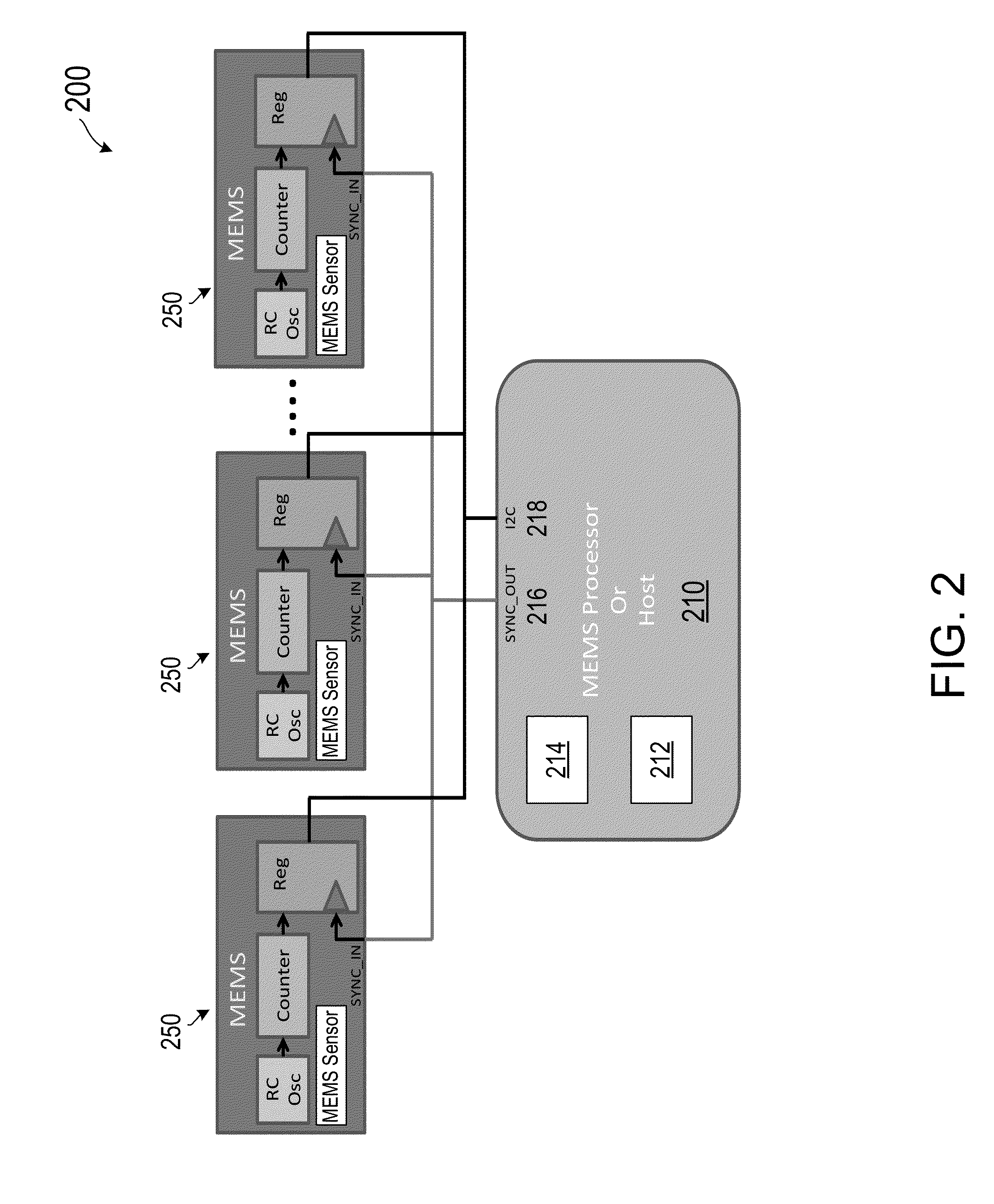 Distributed MEMS devices synchronization methods and apparatus