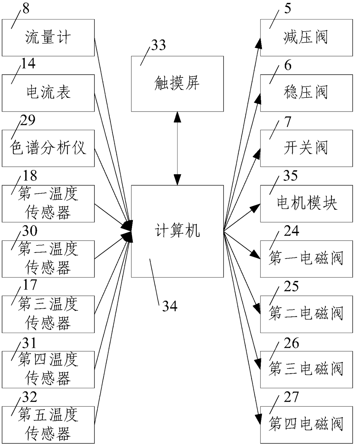 Dynamic measurement device and method for coal-oxygen composite reaction gaseous product component and coal weight