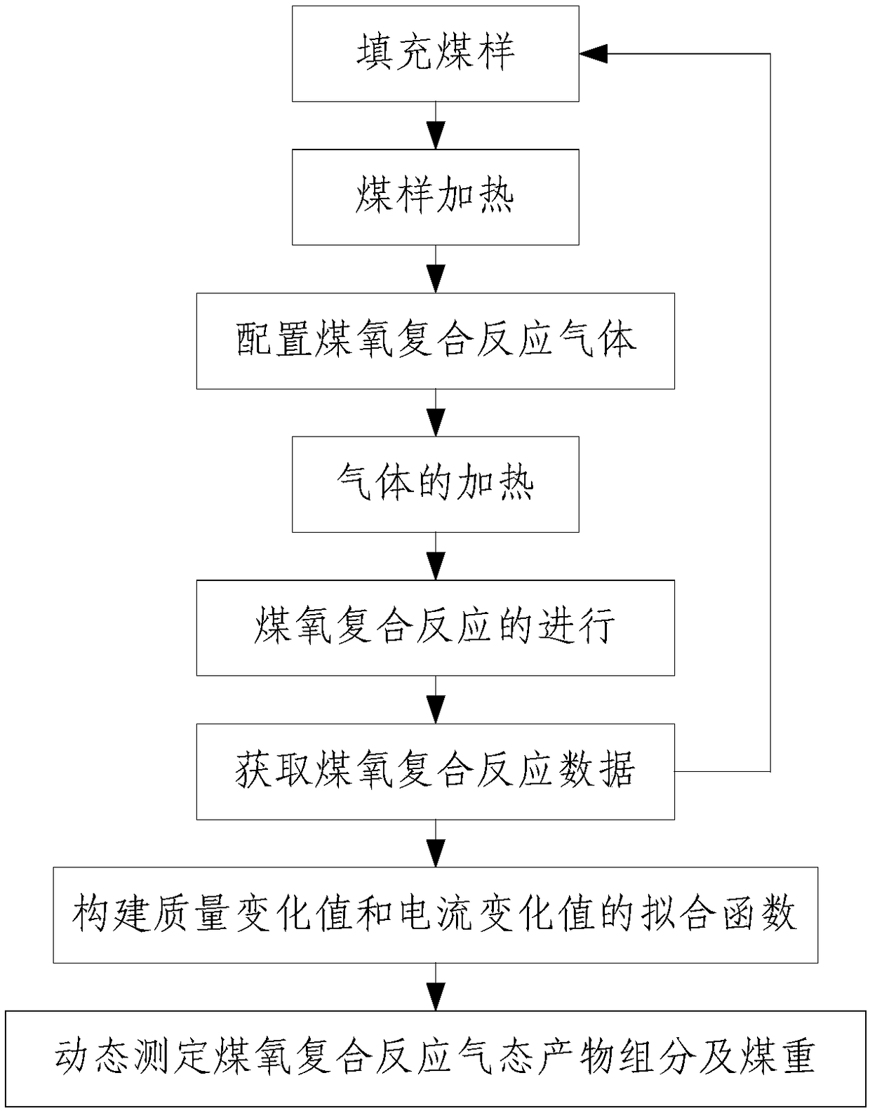 Dynamic measurement device and method for coal-oxygen composite reaction gaseous product component and coal weight