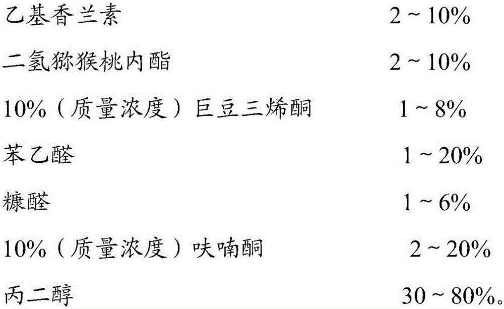 Essence capable of dispelling effects of alcohol and protecting liver and preparation method thereof