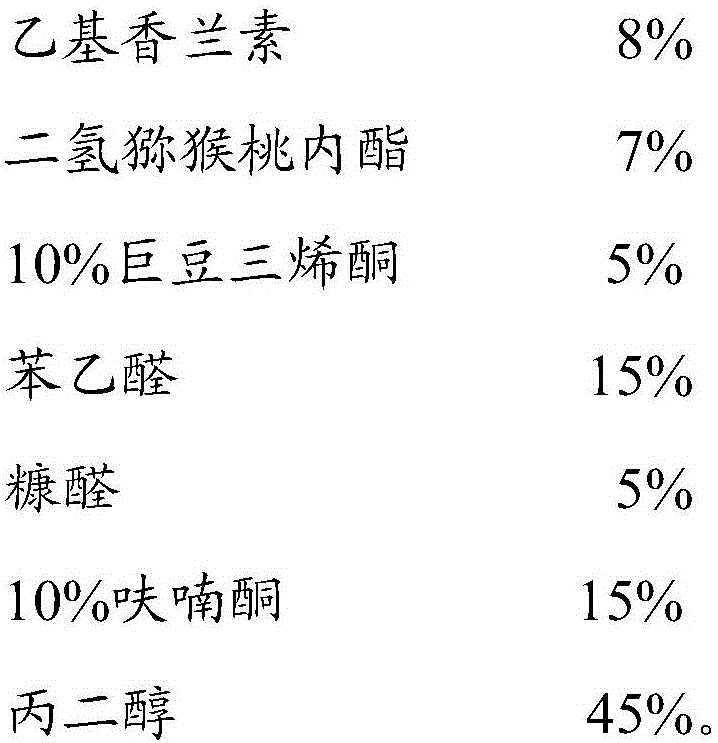 Essence capable of dispelling effects of alcohol and protecting liver and preparation method thereof