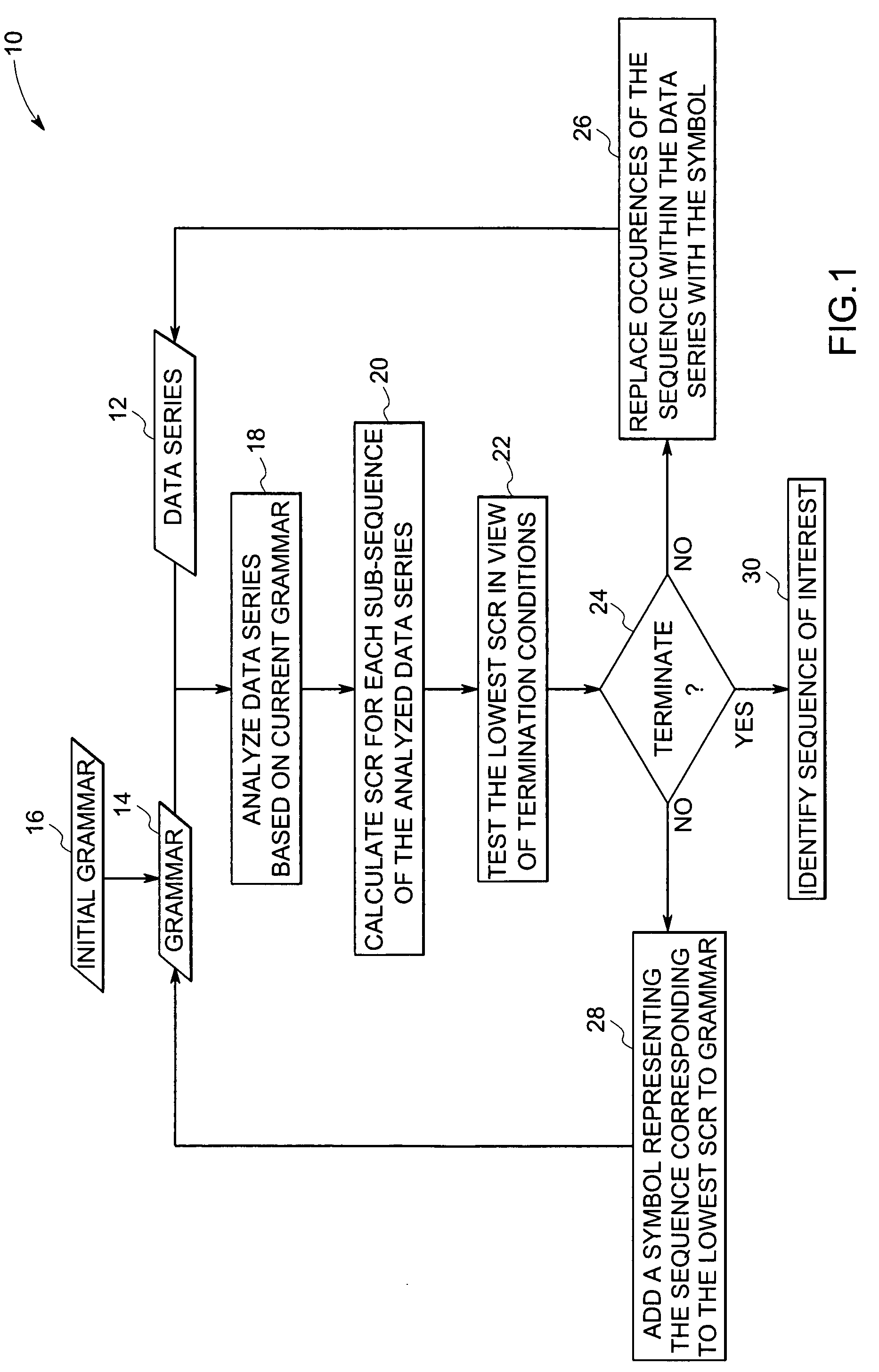Method for identifying sub-sequences of interest in a sequence
