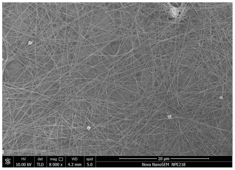 A method for preparing ultrafine ultrahigh aspect ratio silver nanowires