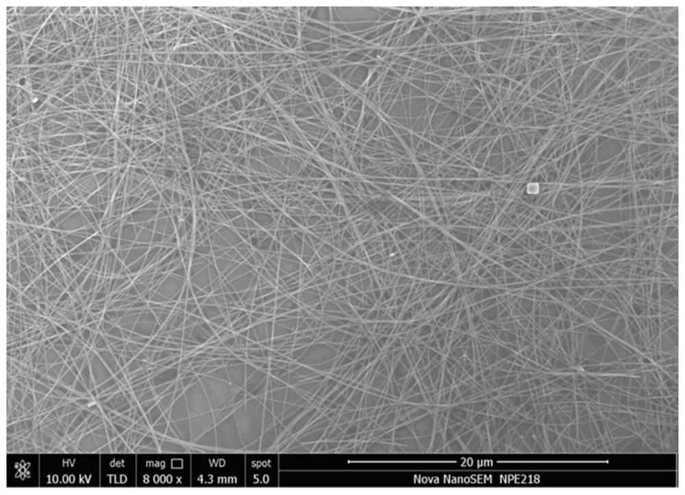 A method for preparing ultrafine ultrahigh aspect ratio silver nanowires