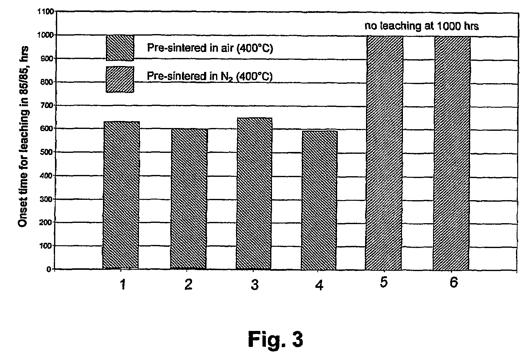 Glass package that is hermetically sealed with a frit and method of fabrication