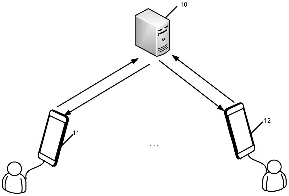 Data processing method, device and equipment