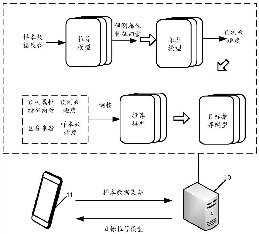 Data processing method, device and equipment