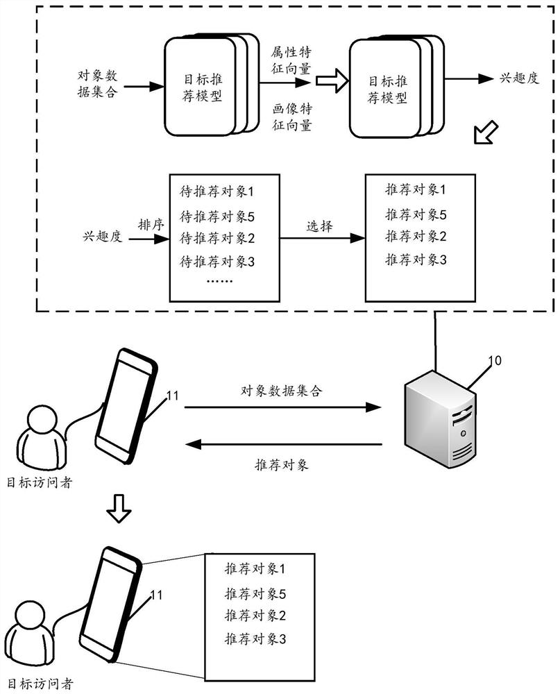 Data processing method, device and equipment