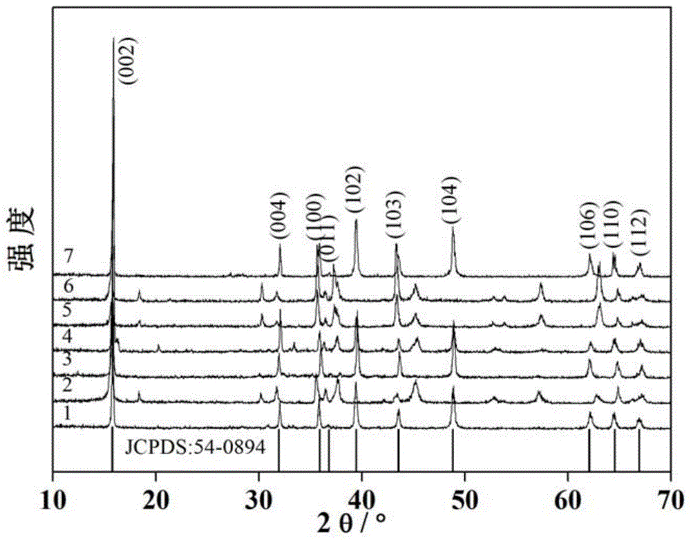 Co-precipitation synthesis method of electrode material sodium nickel manganate and preparation method of sodium nickel manganate electrode