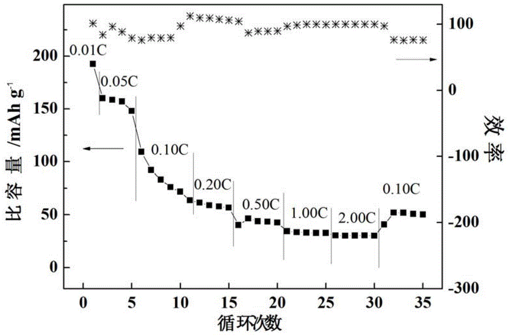 Co-precipitation synthesis method of electrode material sodium nickel manganate and preparation method of sodium nickel manganate electrode