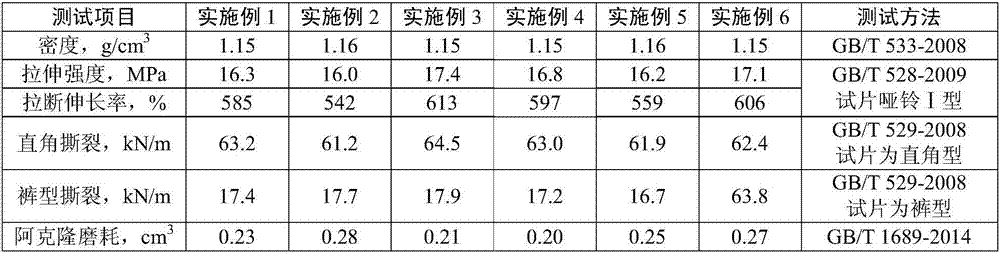 Wear-resistant and slip-resistant rubber sole formula and preparation method thereof