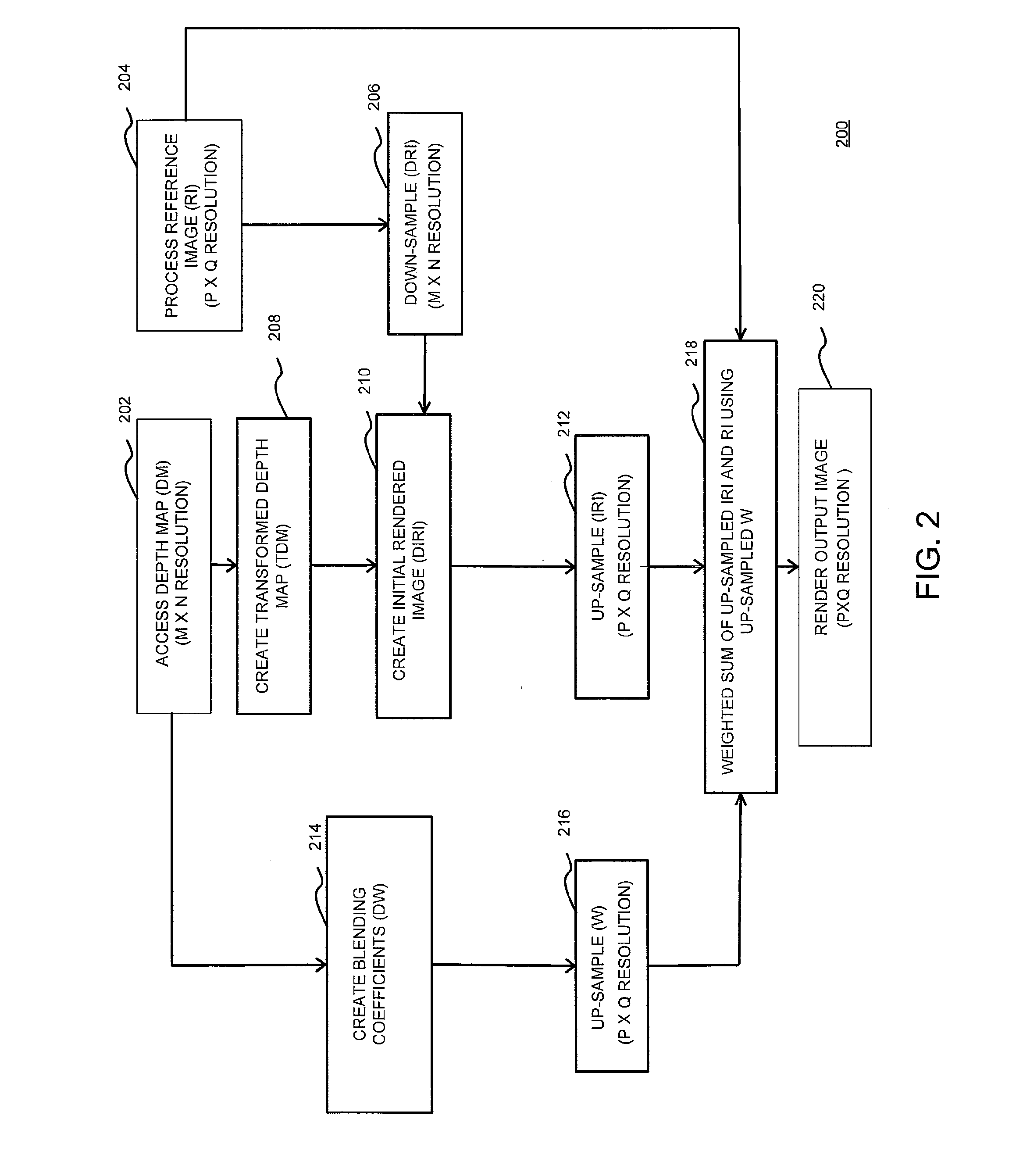 Method and apparatus for performing a blur rendering process on an image